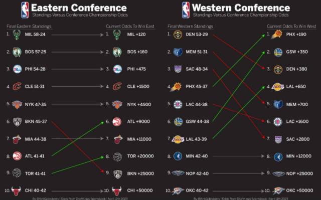 IM电竞官网-【观察】一触即发！季后赛需了解的五件事 KD要封神？